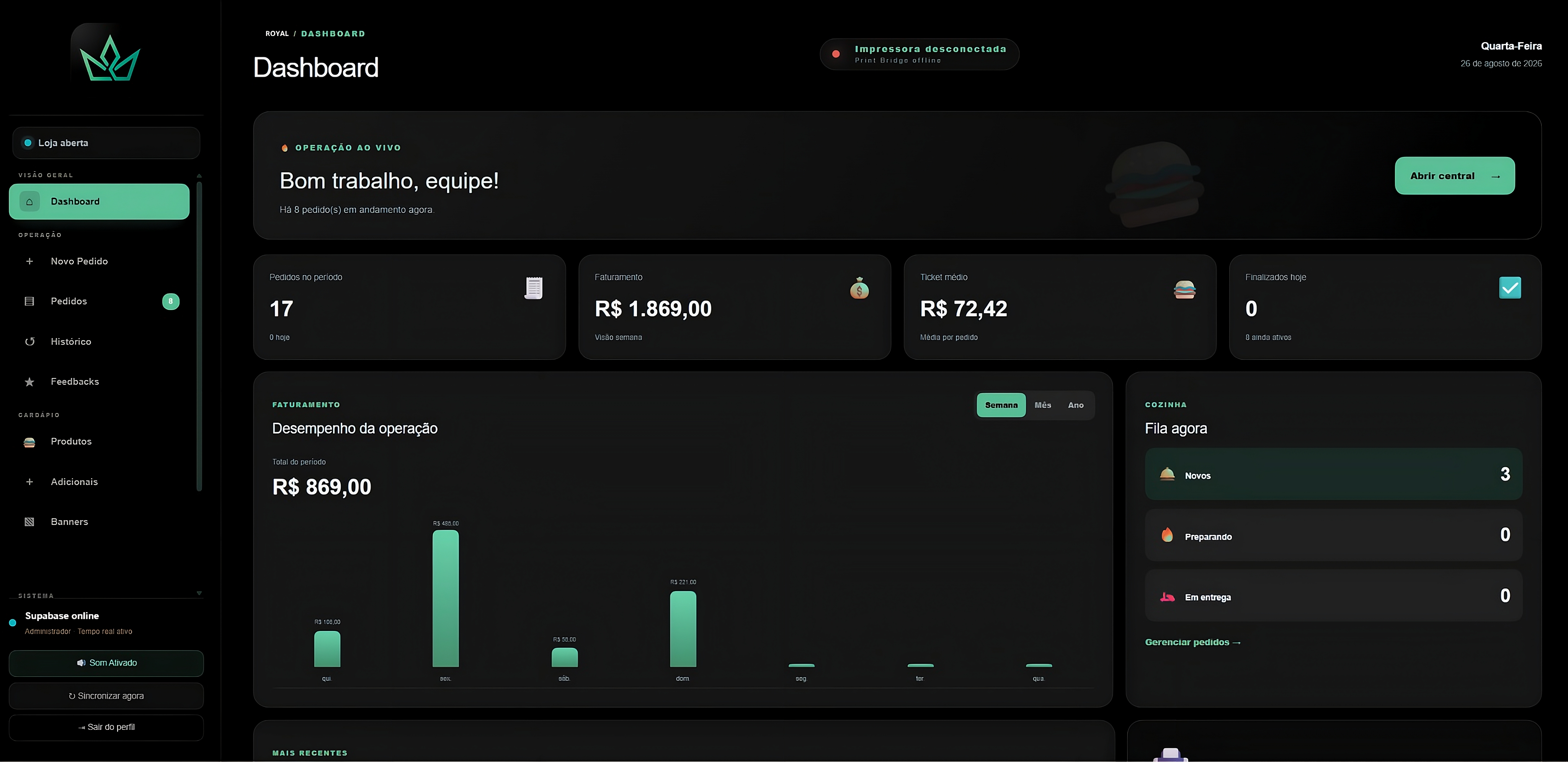 Dashboard real do Royal Gestão com pedidos, faturamento, ticket médio, fila da cozinha e desempenho da operação